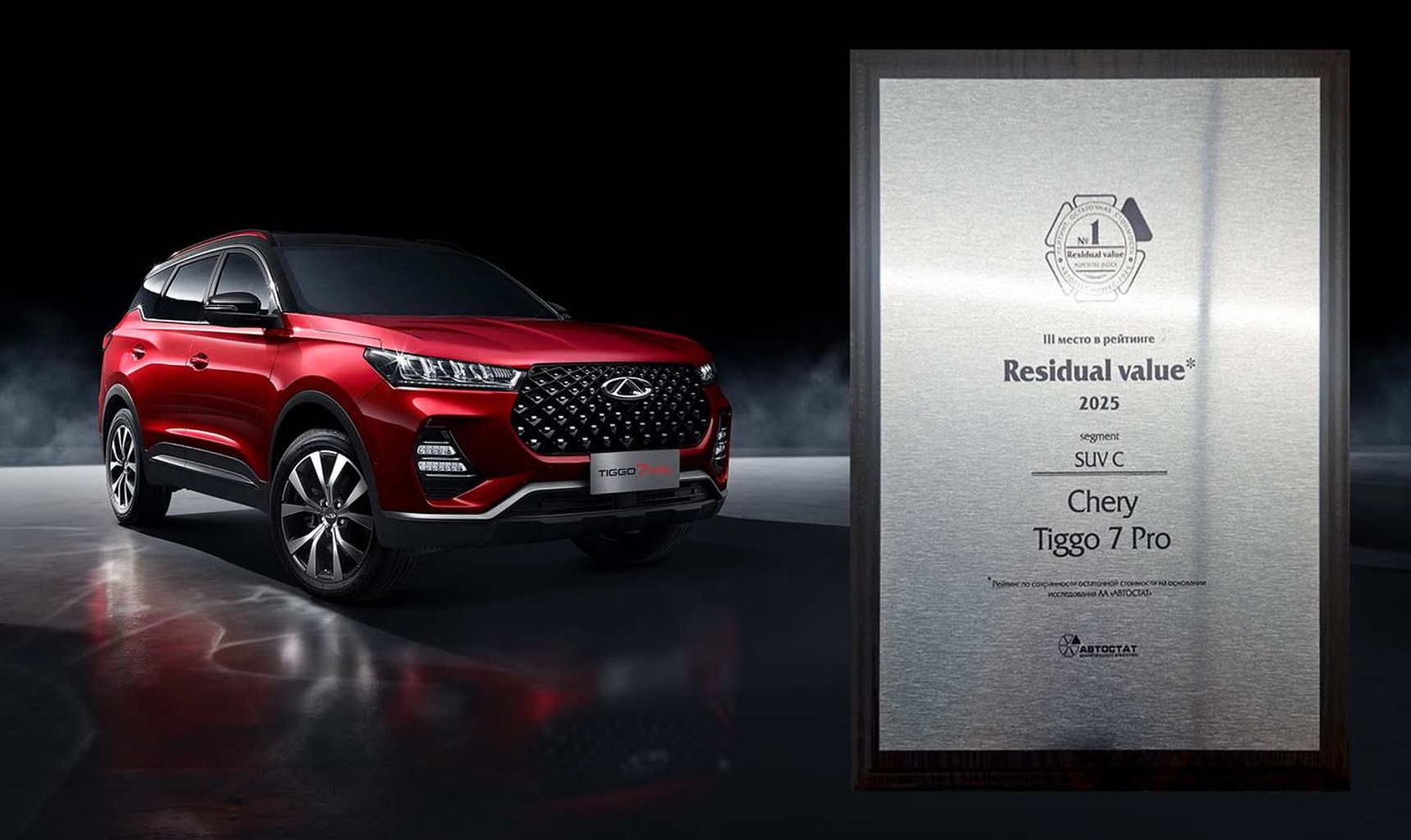 CHERY TIGGO 7 PRO стал одним из лидеров по индексу остаточной стоимости