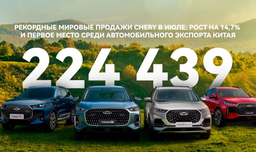 Рекордные продажи Chery в июле: рост на 14,7% в годовом исчислении и первое место в качестве лидера автомобильного экспорта Китая