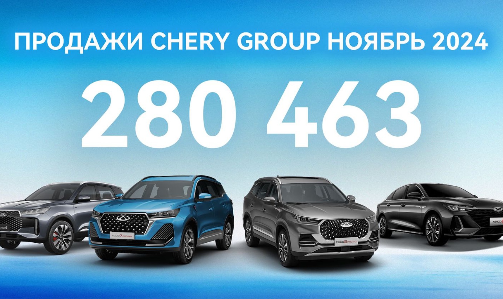 Новый рекорд CHERY GROUP: 280 000 автомобилей продано за месяц по всему миру